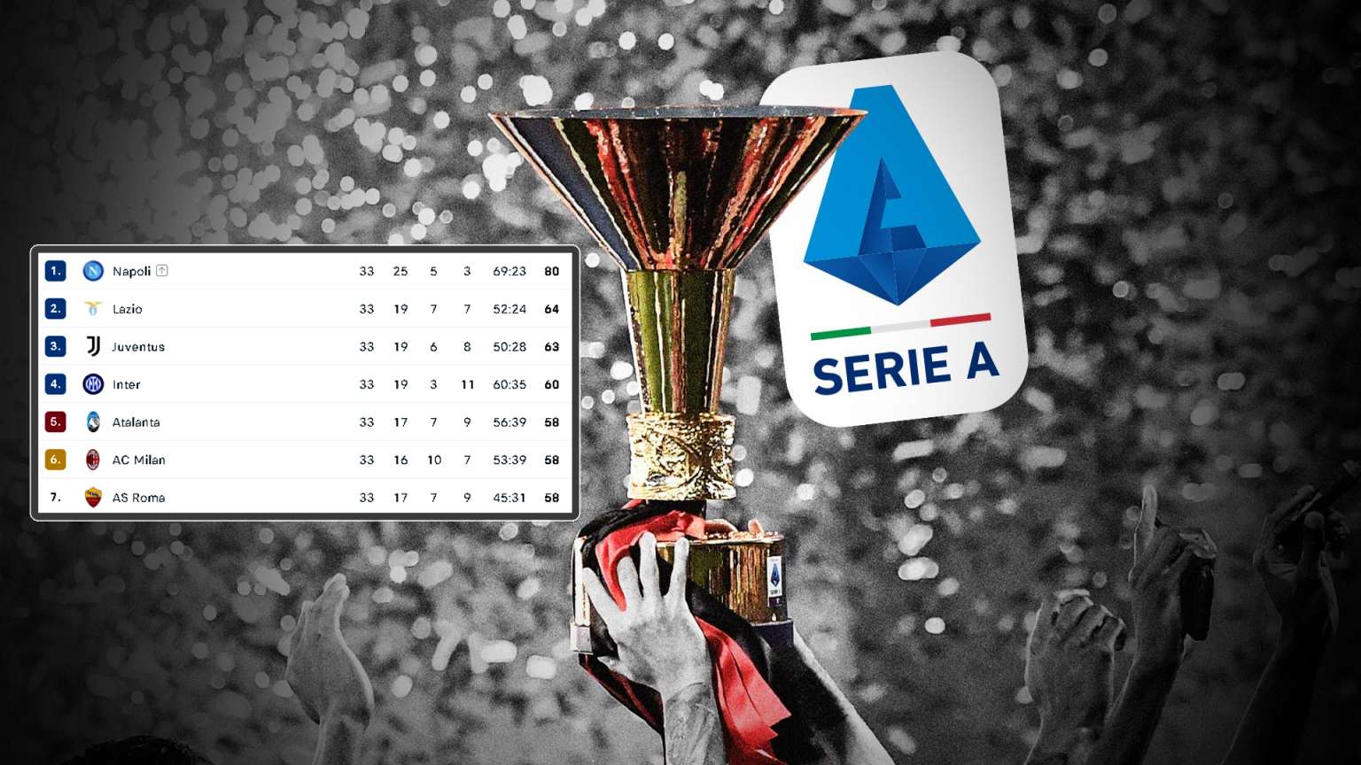 Gara e ashpër për Ligën e Kampionëve – Dy super ndeshje luhen sot për top-4she në Serie A