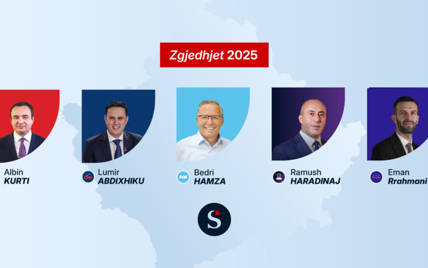 Publikohet Exit Poll-i i Klan Kosovës, ja kënd e nxjerrë fitues