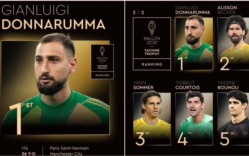 Gianluigi Donnarumma shpallet fitues i “Trofeut Yashin” 2025