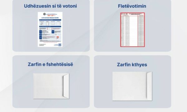 Votimi përmes postës, KQZ publikon hapat që duhet ndjekur diaspora