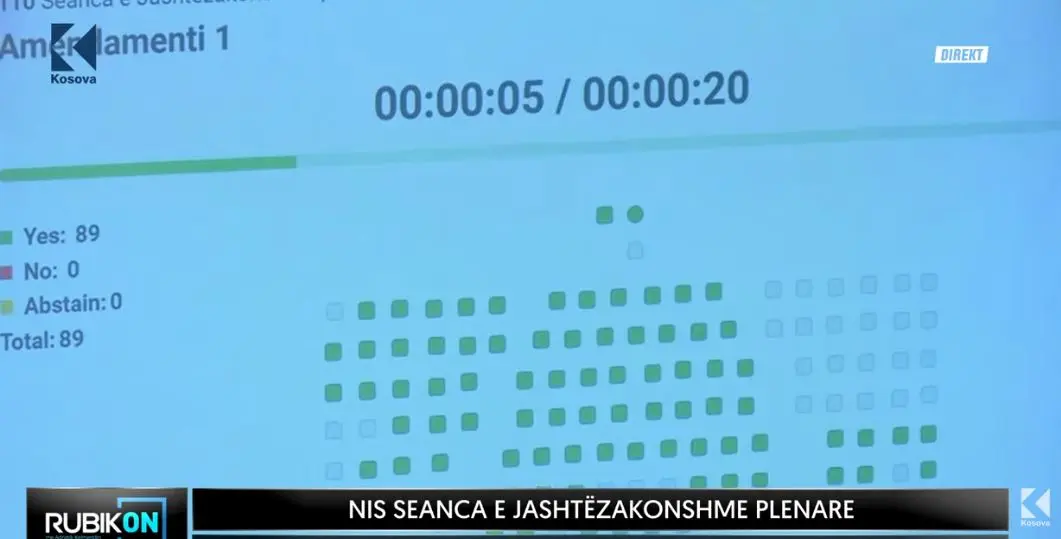 Kuvendi miraton ndryshimet në Ligjin për Dhomat e Specializuara –